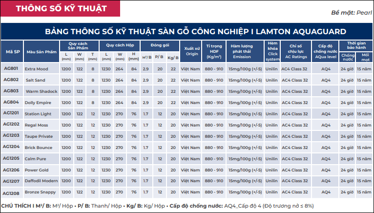 Thông số kỹ thuật chi tiết của BST Lamton Aquaguard