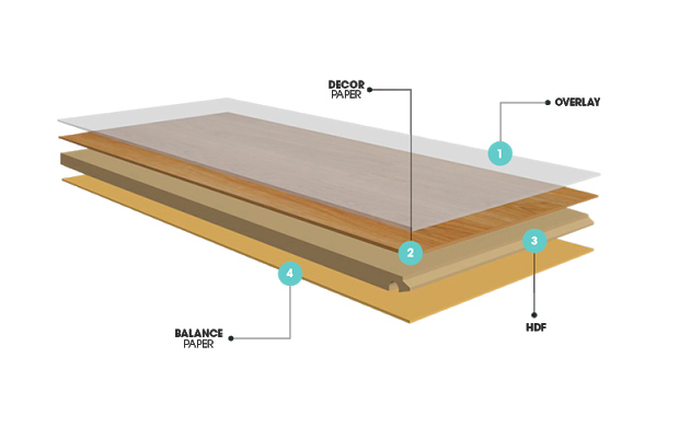 Cấu tạo 4 lớp chắc chắn của sàn gỗ Lamton Aquaguard
