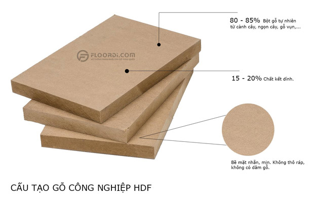 Sàn gỗ công nghiệp cấu tạo từ cốt gỗ HDF với độ bền cao